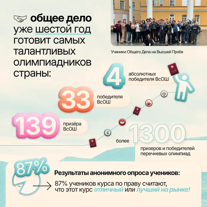 право: слайд 2 из 9